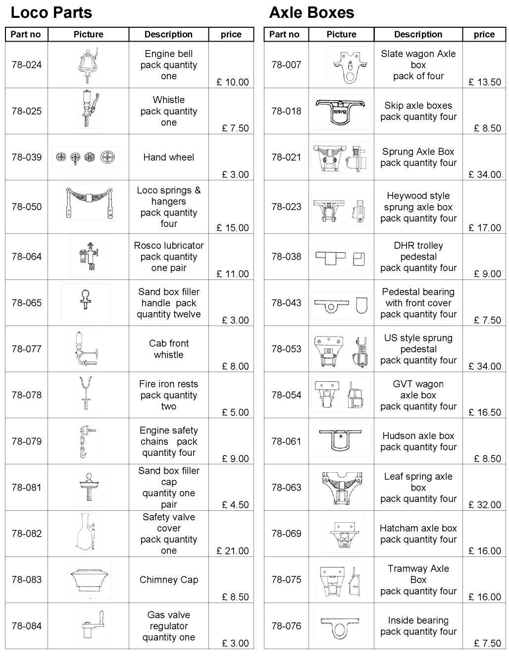 loco parts and axle boxes catalogue 7/8ths